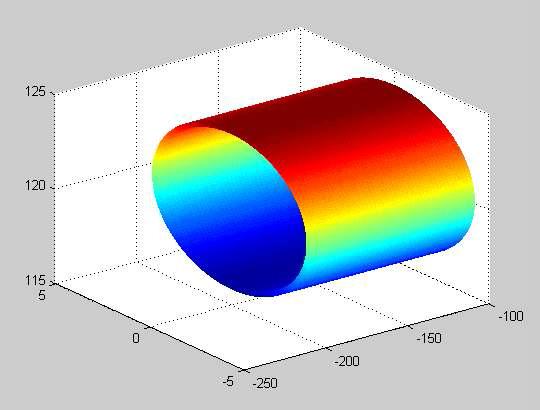 10cm 길이를 가지는 Corrugated waveguide 메쉬