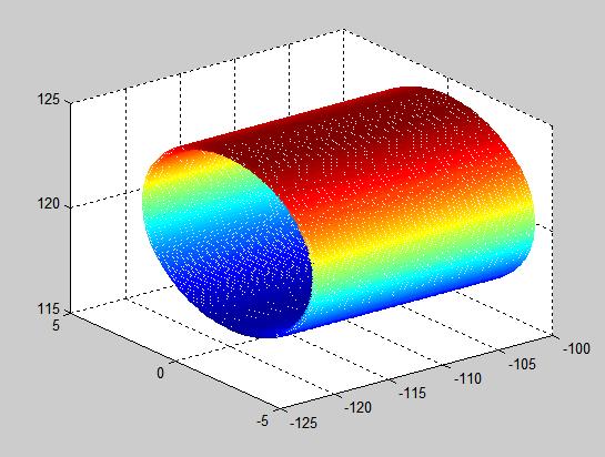 2cm 길이를 가지는 Corrugated waveguide 메쉬