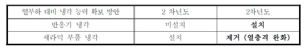 RF 이온원 모사장치의 냉각 능력 강화를 위한 개조