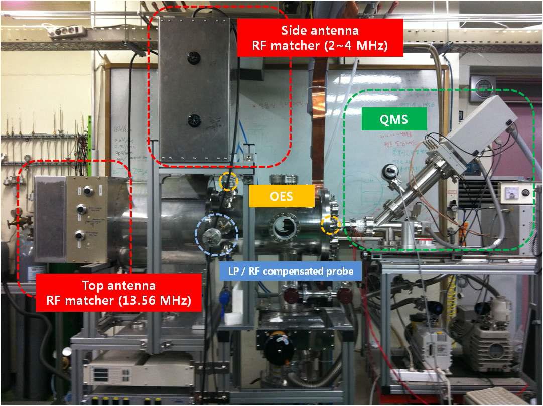 10 kW급 이중 주파수 RF 이온원 모사장치와 플라즈마 진단계 모습