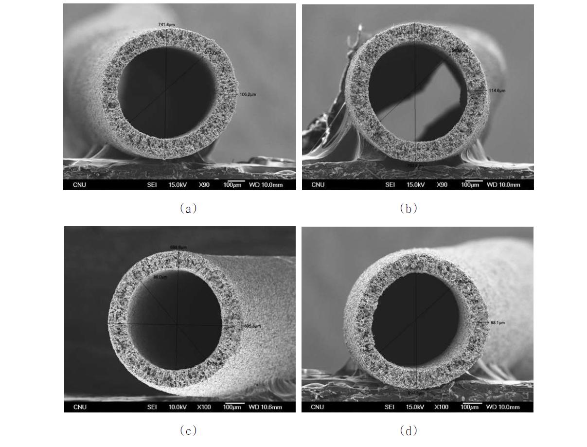 열처리 온도를 달리하여 얻어진 다공성 써멧 모세관 파면의 저배율 SEM 사진