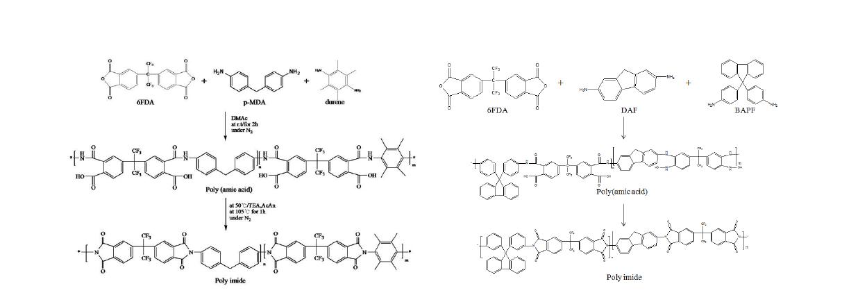 신규 PI(6FDA-Durene, 6FDA-DAF)계 고분자의 합성 과정