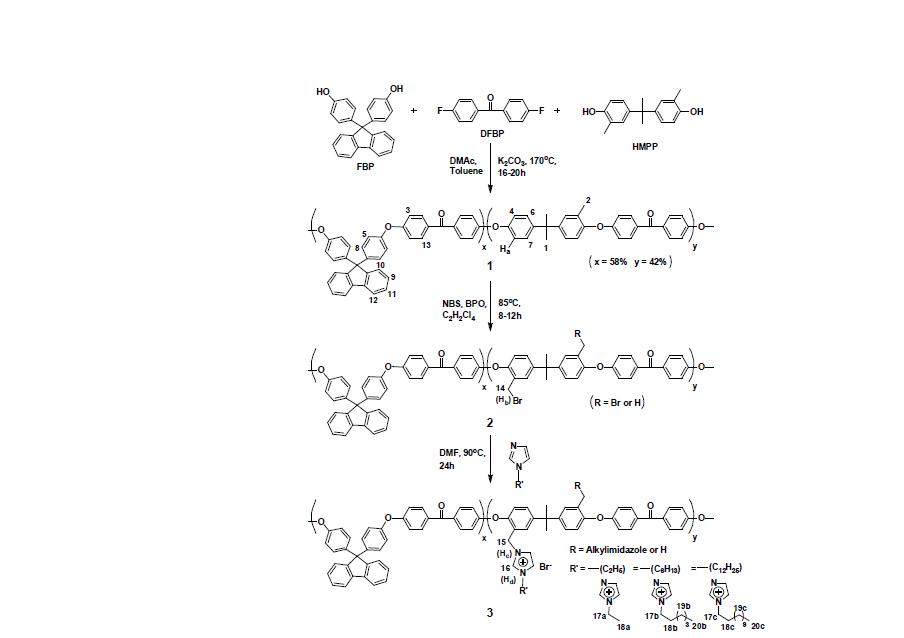 Alkyl imidazolium이 곁가지에 도입된 PEK([C2-Im-PEK][Br], [C6-Im-PEK][Br], [C12-Im-PEK][Br])의 합성