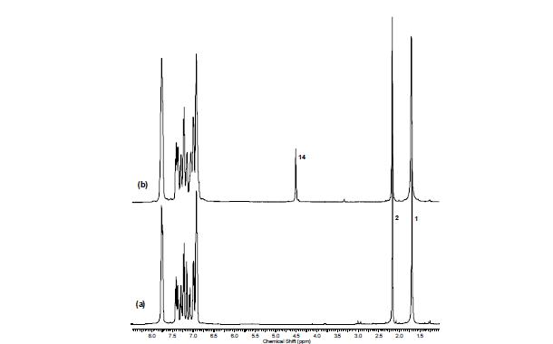 1H NMR spectra of the (a) cardo-based poly(ether ketone) 1 and (b) brominated poly(ether ketone) 2