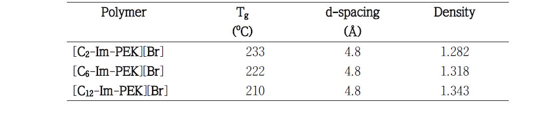 Physical parametersof the Im-PEKs