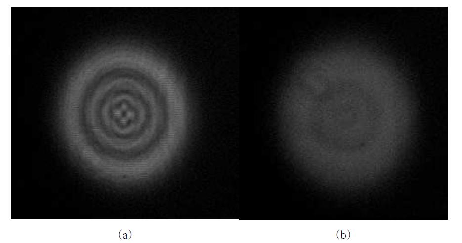 (a) 일반 circular aperture에 의한 output beam profile 및 (b) 설계된 serrated aperture에 의한 output beam profile.