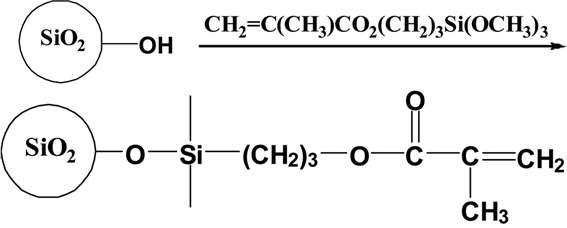 실란커플링제에 의한 실리카 표면개질 과정