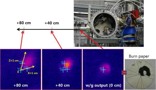 RF beam 정렬 (beam matching) 테스트 set-up 사진 및 결과