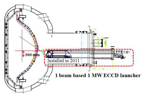 KSTAR E-m port에 설치된 1-beam based 1 MW 안테나 정면도