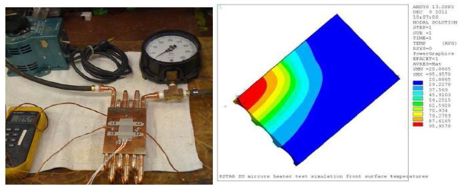 Prototype을 제작된 active water-cooled mirror의 히터 실험 (왼쪽) 및 Ansys 해석 결과 (오른쪽). 1.4 kW/25mm*50mm의 히터입력을 통해 미러 중심부에서 74℃의 온도에서 saturation 됨.