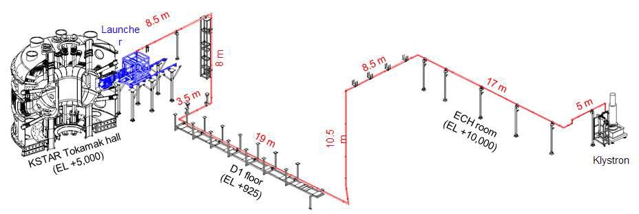 KSTAR 5 GHz, 0.5 MW LHCD 시스템 레이아웃