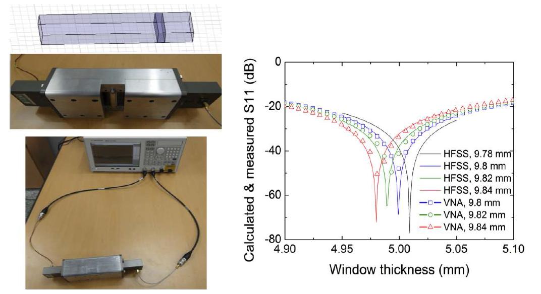 (좌) window 두께 결정을 위한 저출력 RF 시험 구성, (우) 측정 결과