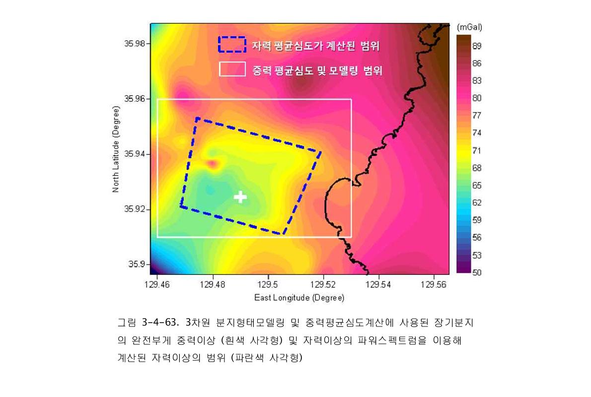 3차원 분지형태모델링 및 중력평균심도계산에 사용된 장기분지의 완전부게 중력이상 (흰색 사각형) 및 자력이상의 파워스펙트럼을 이용해 계산된 자력이상의 범위 (파란색 사각형)