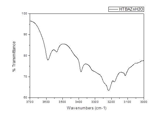 HTBAZn(OH2)2+의 IR spectrum.