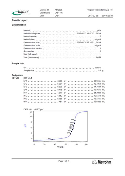 HTBAZn-OH2의 pH titration curves (50% aqueous MeOH solution (v/v) of 1.0 mM HTBAZn(OH2)2+ in the presence of 3.0mM HNO3 and I=0.1 M NaNO3, pKa = 7.451).