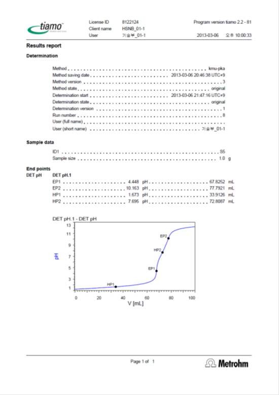 STBAZn-OH2의 pH titration curves (50% aqueous MeOH solution (v/v) of 1.0 mM STBAZn(OH2)2+ in the presence of 3.0mM HNO3 and I=0.1 M NaNO3, pKa = 7.695).