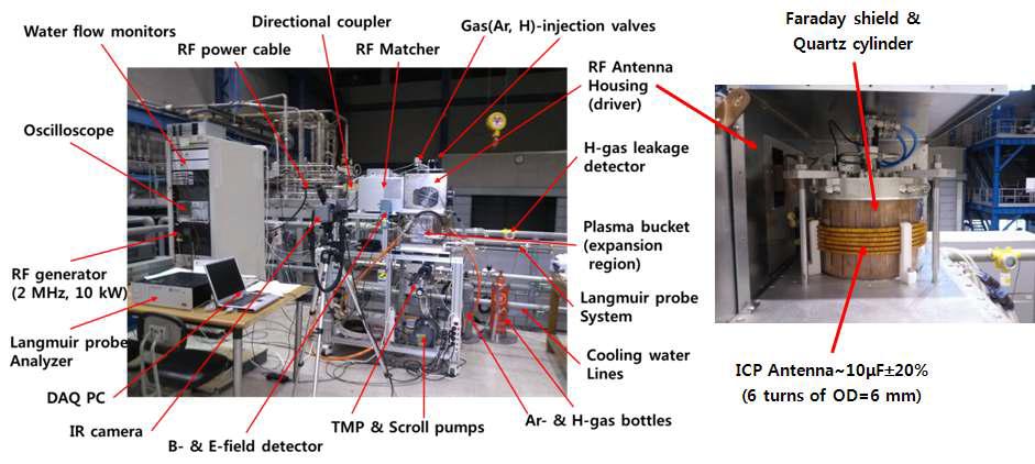 KAERI에서 자체 개발한 10 kW급 고주파 이온원 방전시스템의 전체 구성도