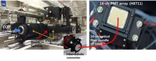 두 번째 광학렌즈 시스템에 연결된 PMT 배열. PMT 배열과 광학렌즈 set사이는 16채널 광섬유 다발로 연결되어 있다.