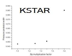 Bp에 따른 KSTAR의 언저리 수송 장벽 너비 경향성