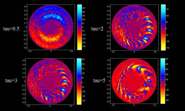 XGC1p를 이용한 ITG 전산모사에서 보이는 전기적 포텐셜 변화과정 when τ : 이온 toroidal transit time