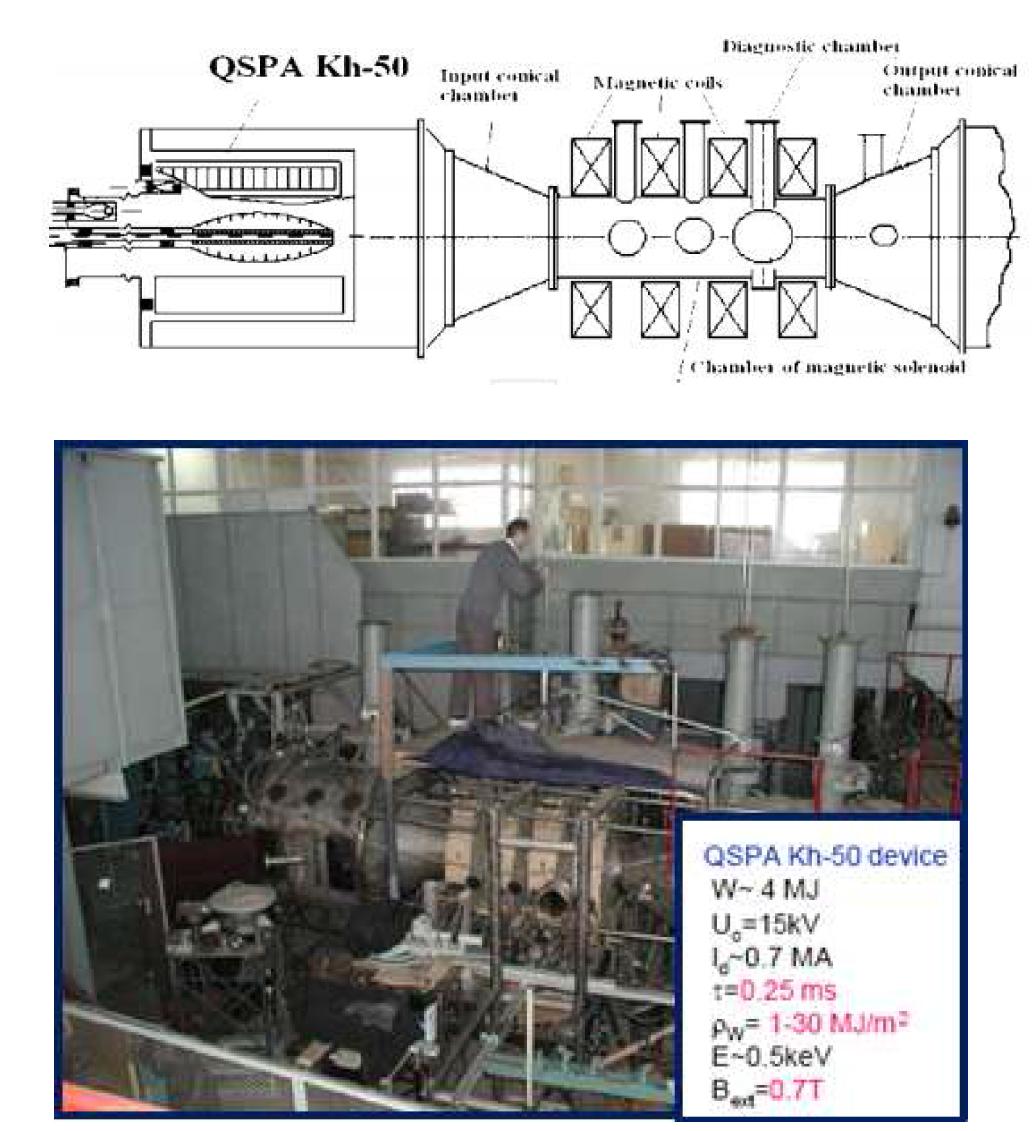 QSPA Kh-50 장치의 구성