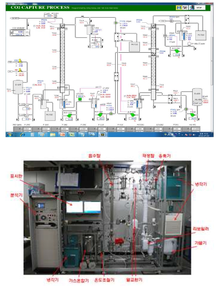 실험실규모 이산화탄소 포집 장치도 및 실제 장치