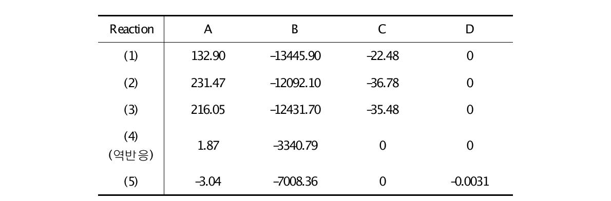 CO2-MEA-H2O계 화학반응에 대한 평형상수 계수