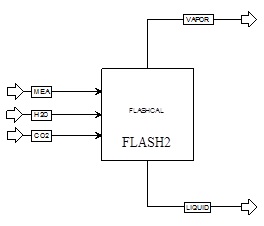 ASPEN Plus를 이용한 Flash 계산