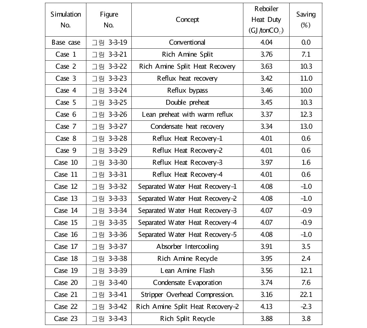 1단계 공정 개선안 도출 공정