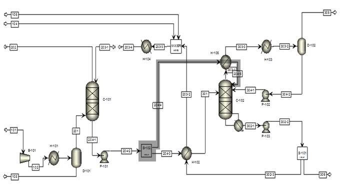 공정 개선안 Case 2 (Rich Amine Split Heat Recovery)