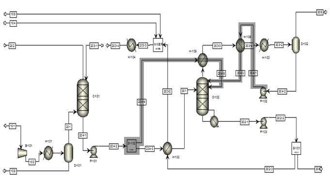 공정 개선안 Case 3 (Reflux Heat Recovery)