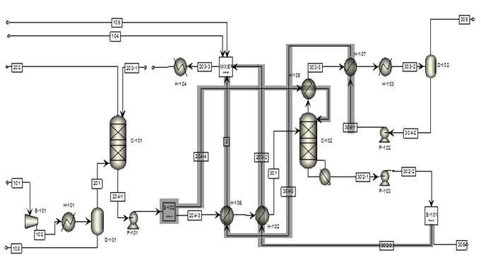 공정 개선안 Case 6 (lean preheat with warm reflux)