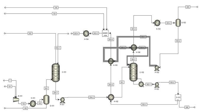 공정 개선안 Case 8 (Reflux Heat Recovery-1)