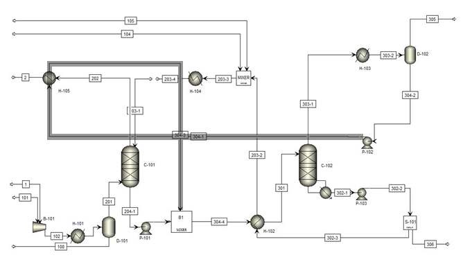 공정 개선안 Case 10 (Reflux Heat Recovery-3)