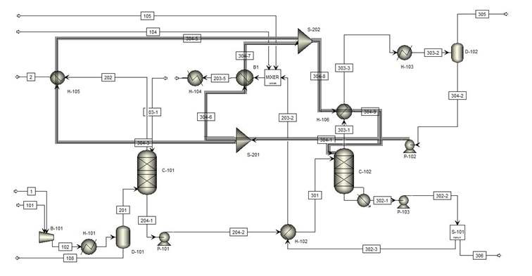 공정 개선안 Case 11 (Reflux Heat Recovery-4)