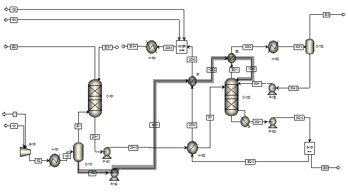 공정 개선안 Case 12 (Separated Water Heat Recovery-1)