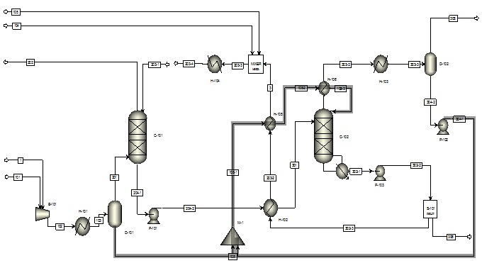 공정 개선안 Case 14 (Separated Water Heat Recovery-3)