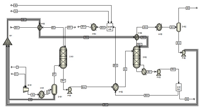 공정 개선안 Case 15 (Separated Water Heat Recovery-4)