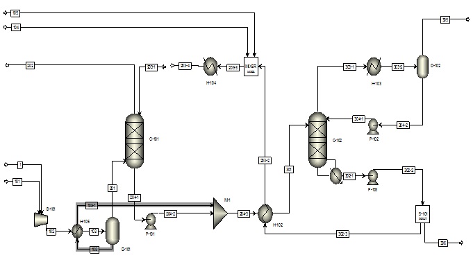 공정 개선안 Case 16 (Separated Water Heat Recovery-5)