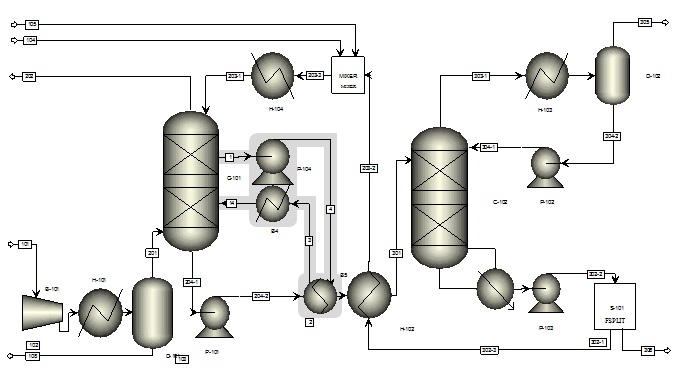 공정 개선안 Case 17 (Absorber Intercooling)