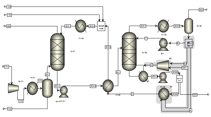 공정 개선안 Case 20 (Condensate Evaporation)