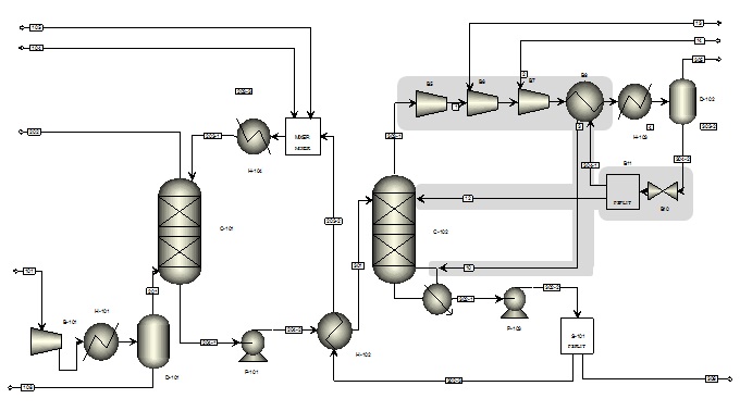 공정 개선안 Case 21 (Stripper Overhead Compression.)