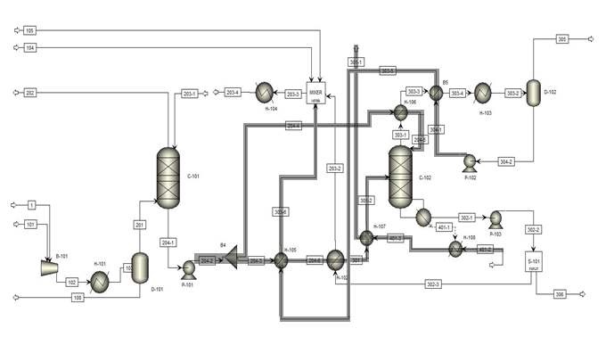 공정 개선안 Case 22 (Rich Amine Split Heat Recovery-2)