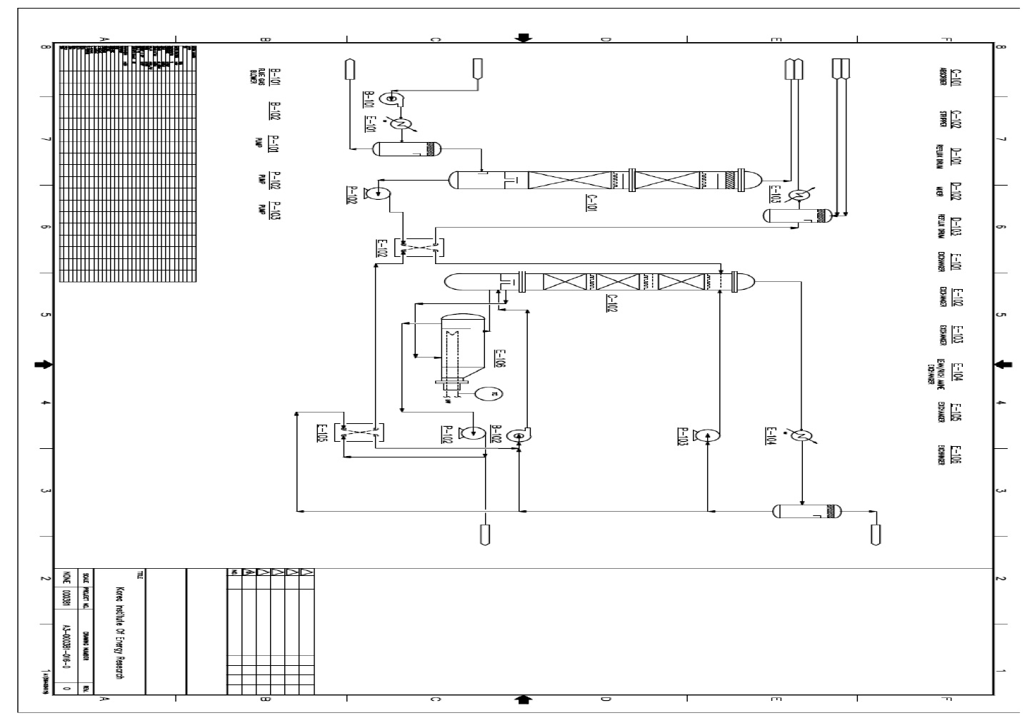 개선공정 설계안(1)에 의한 3100 Nm /hr 급 CO2 포집 플랜트 PFD