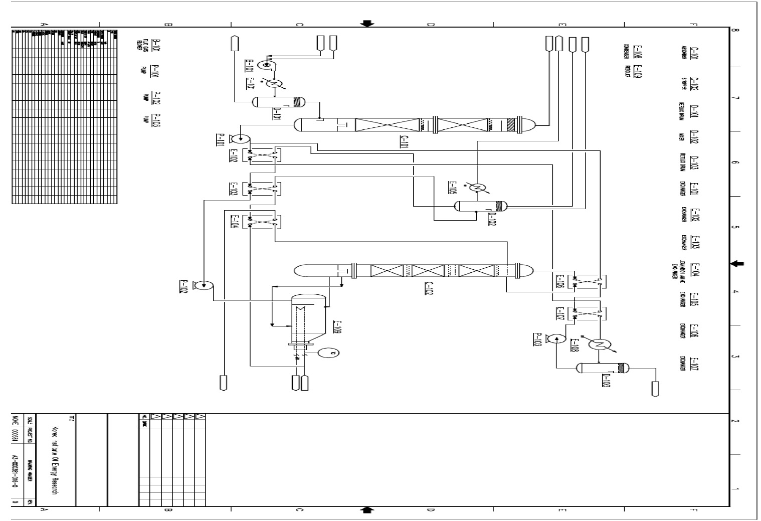 개선공정 설계안(2)에 의한 3100 Nm /hr 급 CO2 포집 플랜트 PFD