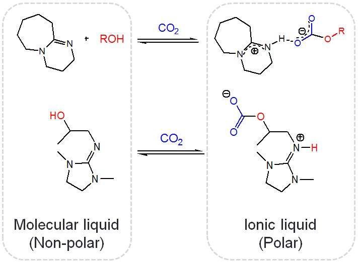 COBOL (CO-Binding Organic Liquid)