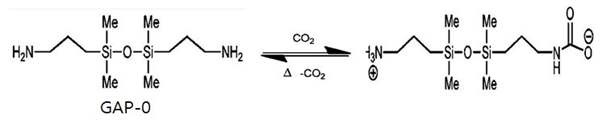 아미노실리콘계 비수계 흡수제의 CO 포집 원리(GE사의 GAP-0 흡수제)