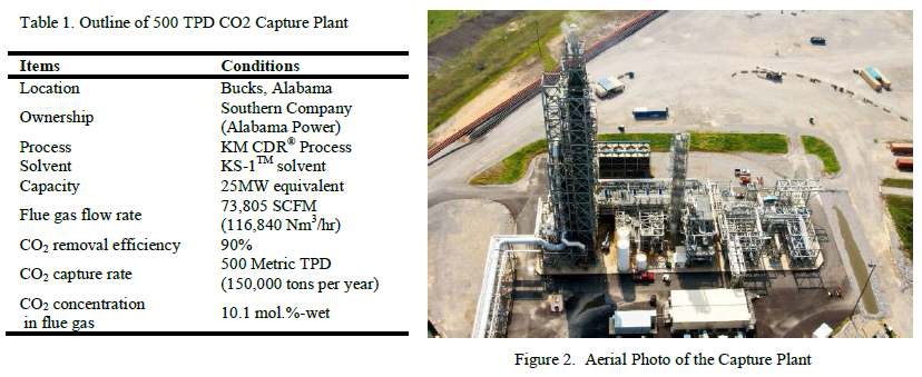 미국 알라바마 설치 500 TPD CO2 포집 운전 조건