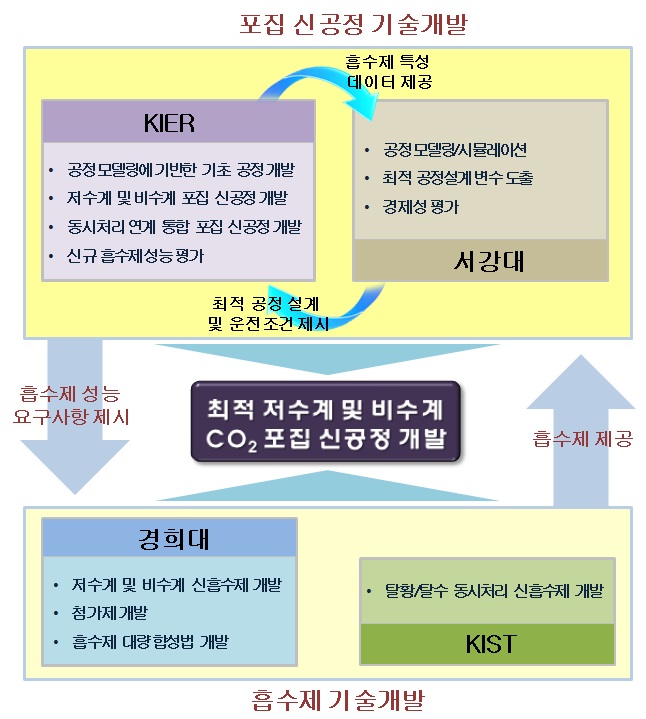 참여기관별 역할 및 협력 추진방안