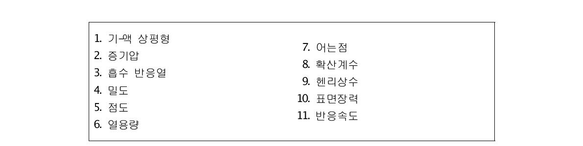 공정 설계를 위한 흡수제 물성 데이터